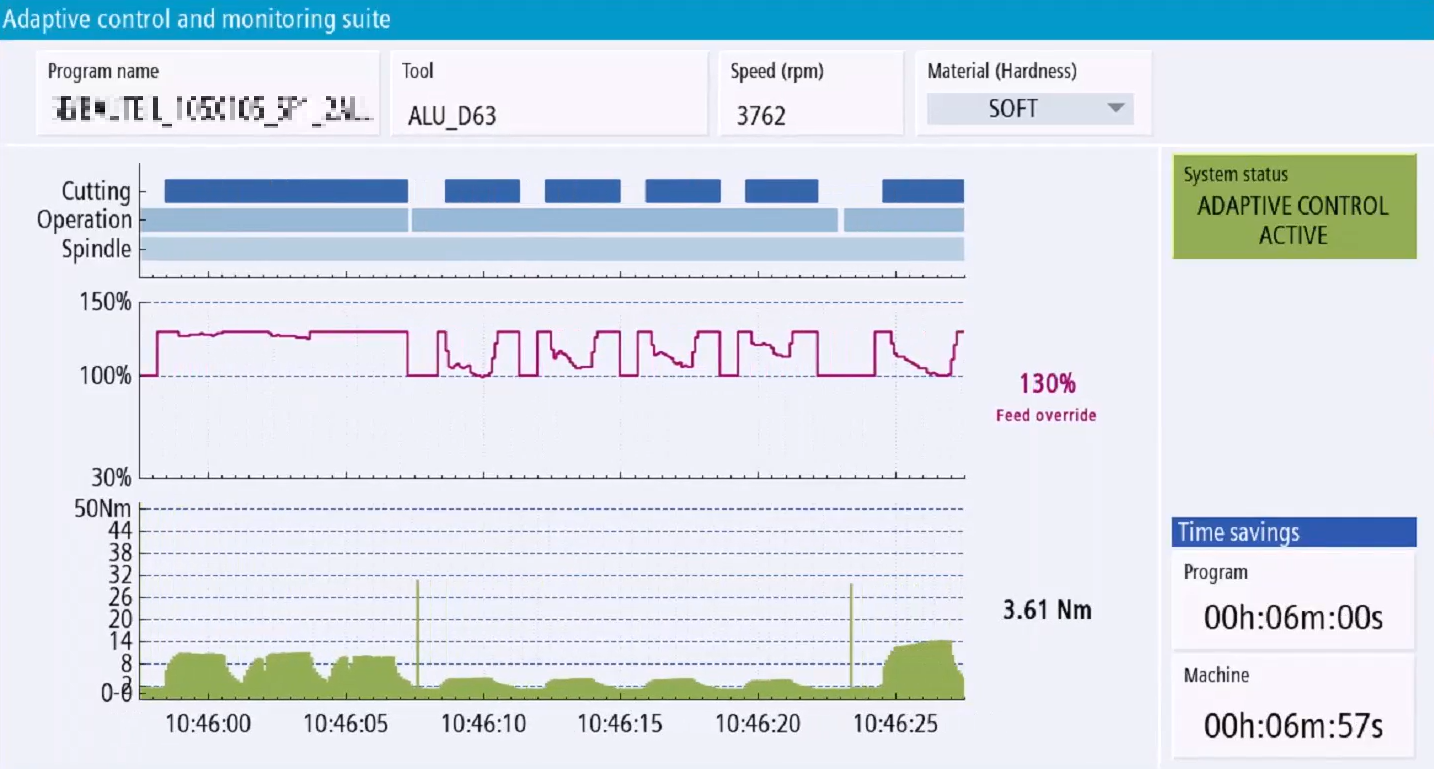 Adaptive Control & Monitoring Suite
