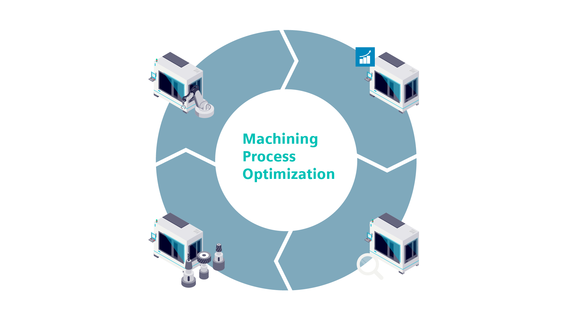 MACHINUM in Practical Use