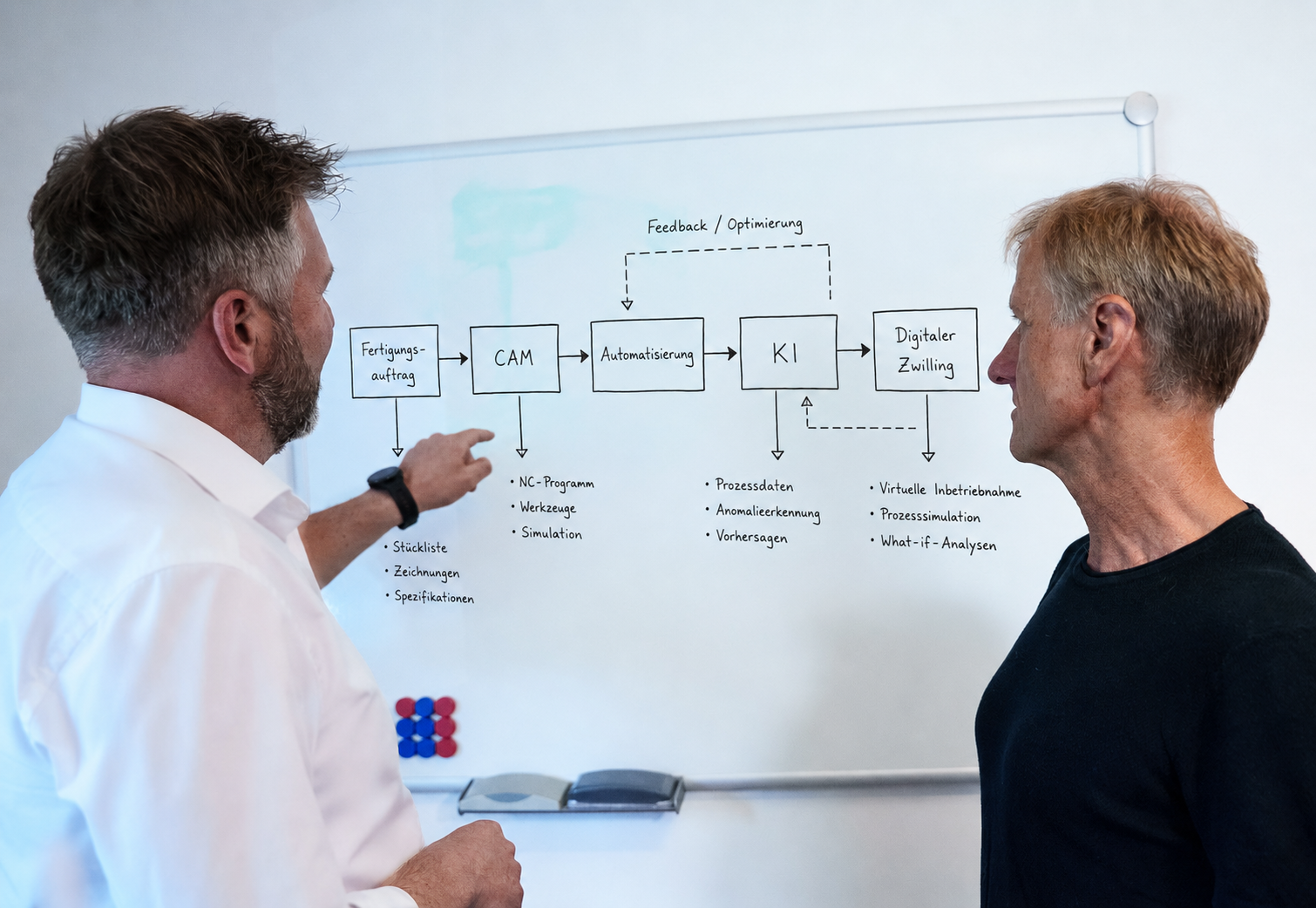 Consulting for Digital Manufacturing